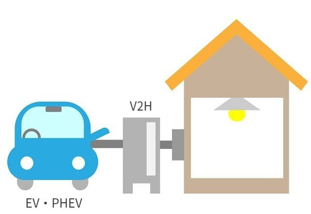 V2Hとは