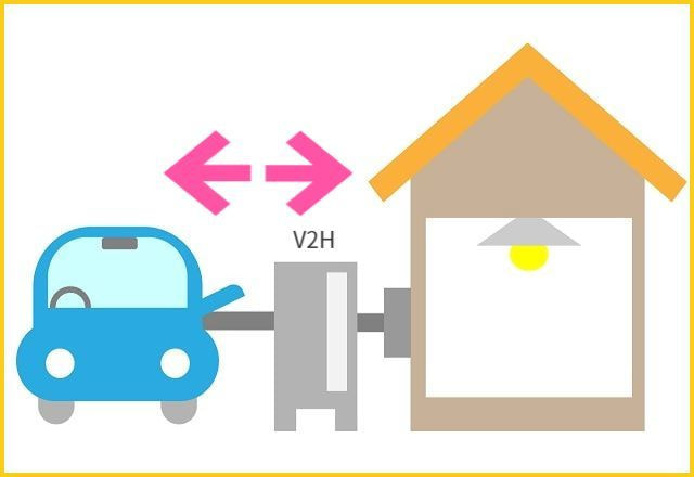 V2Hがある場合の図